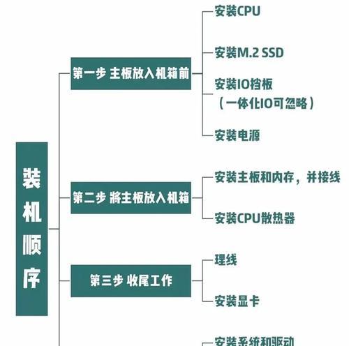 Win11安装教程(详细步骤带你玩转Win11,为你的电脑注入新活力)