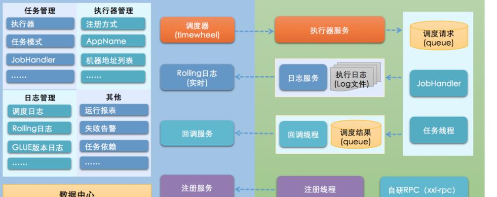办公系统常用功能大揭秘(提高工作效率的关键利器)