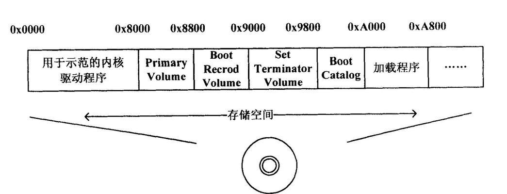 电脑光盘启动电脑系统教程(安装和使用电脑光盘启动系统的方法)