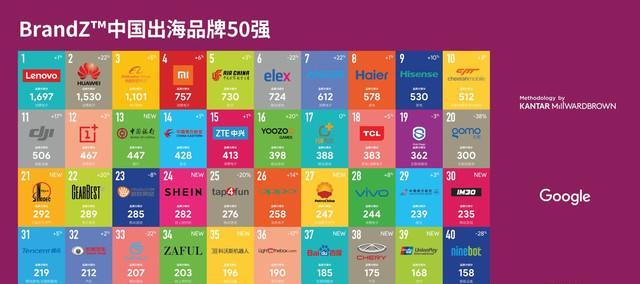 国内平板品牌排行榜(2025年国内平板品牌排行榜及市场趋势分析)