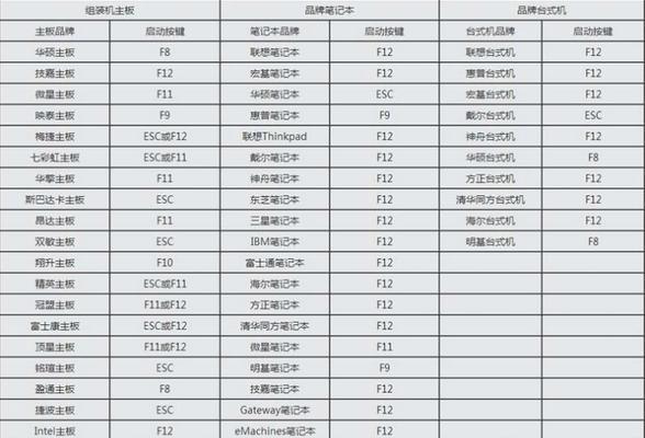 MacPro16优盘装系统教程(简单易懂的操作指南,让您轻松安装系统)
