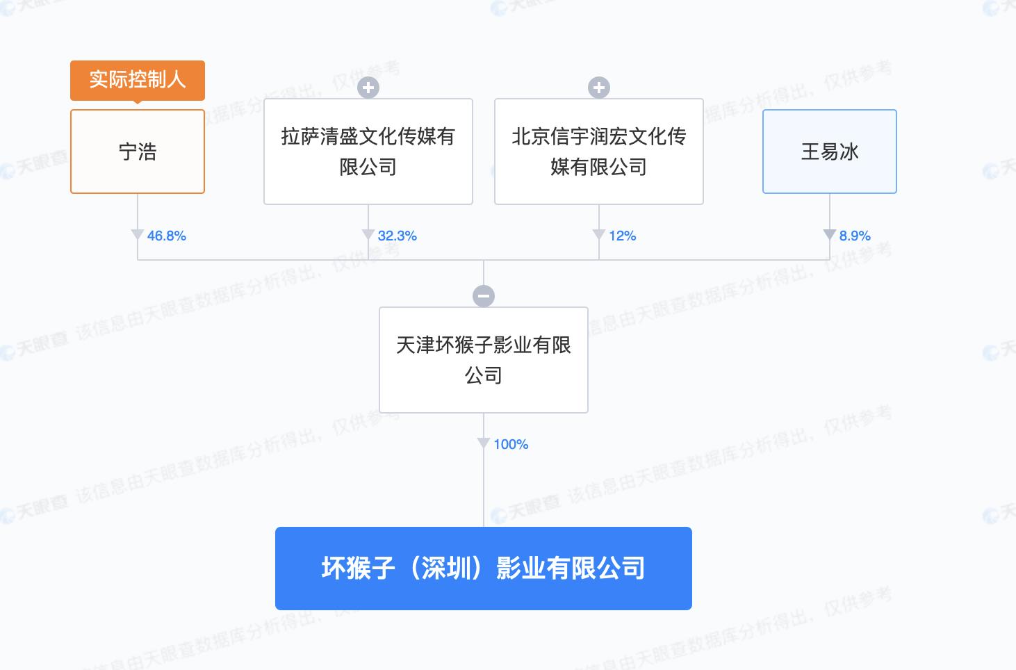 坏猴子影业在深圳成立新公司