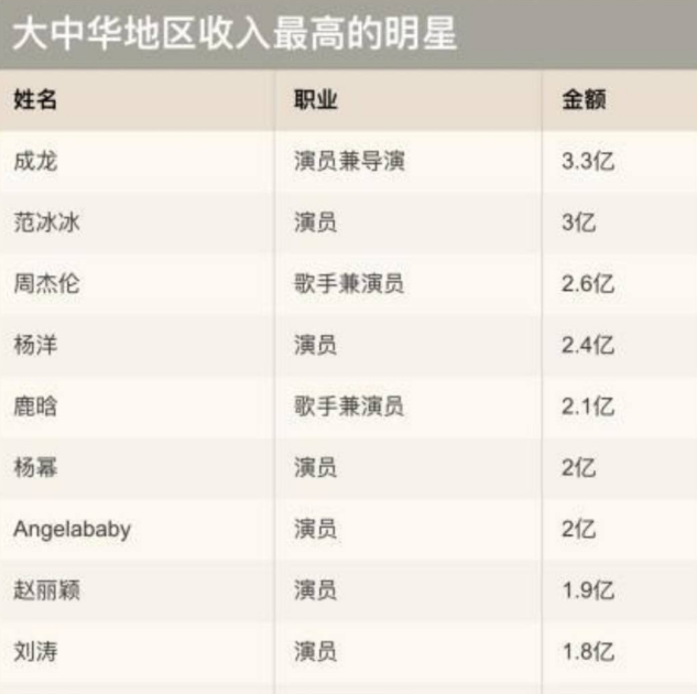 杨颖的绯闻男友有哪些?(黄晓明当初斥资2个亿的婚礼终究化作泡沫)