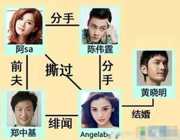 杨颖的绯闻男友有哪些?(黄晓明当初斥资2个亿的婚礼终究化作泡沫)