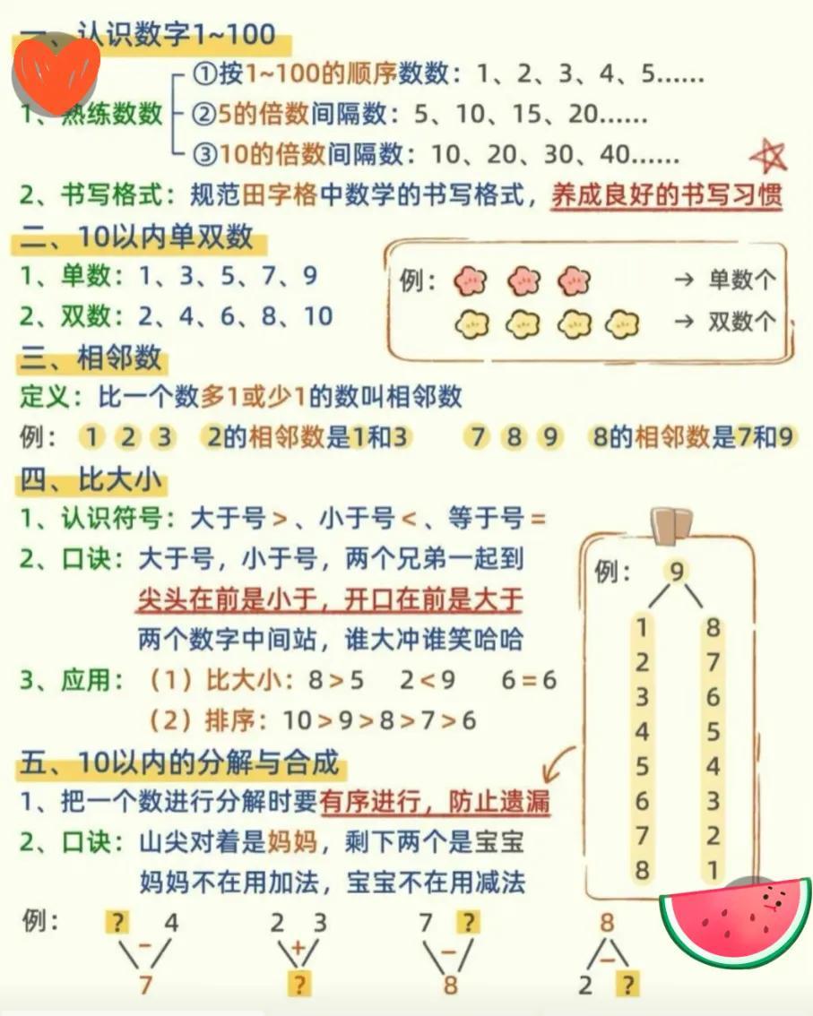 幼小衔接知识点-数学篇