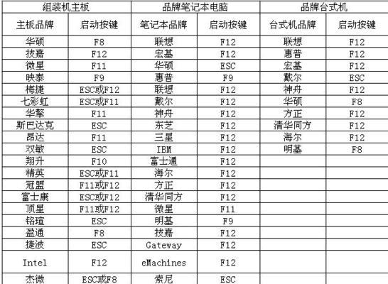 联想电脑系统重装快速指南(以联想重装系统按哪个键?一次解决您的电脑问题!)