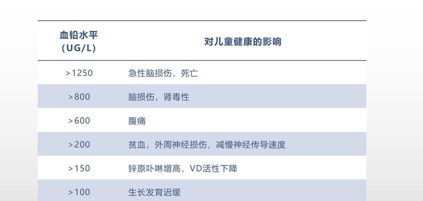 智商下降的原因及影响(探讨智商下降的可能因素和其对个体和社会的影响)