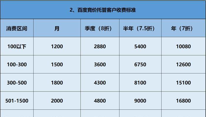 外包到百度的优势与挑战(探索外包业务在百度的发展前景及关键因素分析)