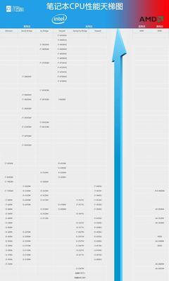 i5-4200U能否胜任游戏需求?(性能分析及游戏体验评测)