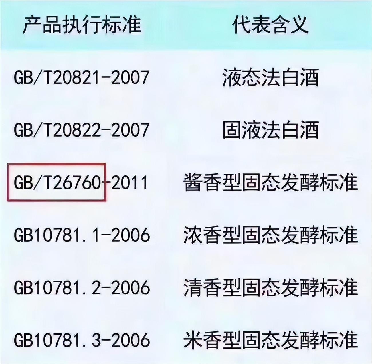 中国白酒的执行标准大全