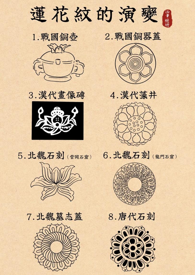 中国传统纹样,莲花纹!美