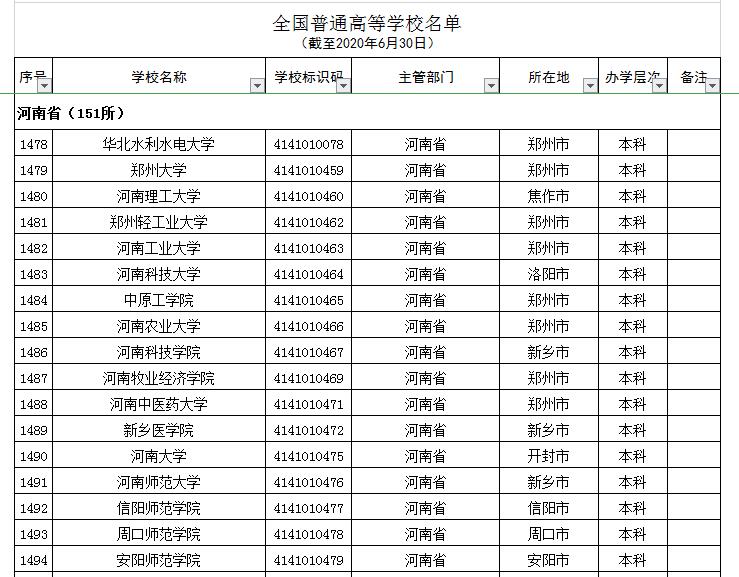 河南7所“野鸡大学”,学历如同废纸,被人民日报曝光,别上当