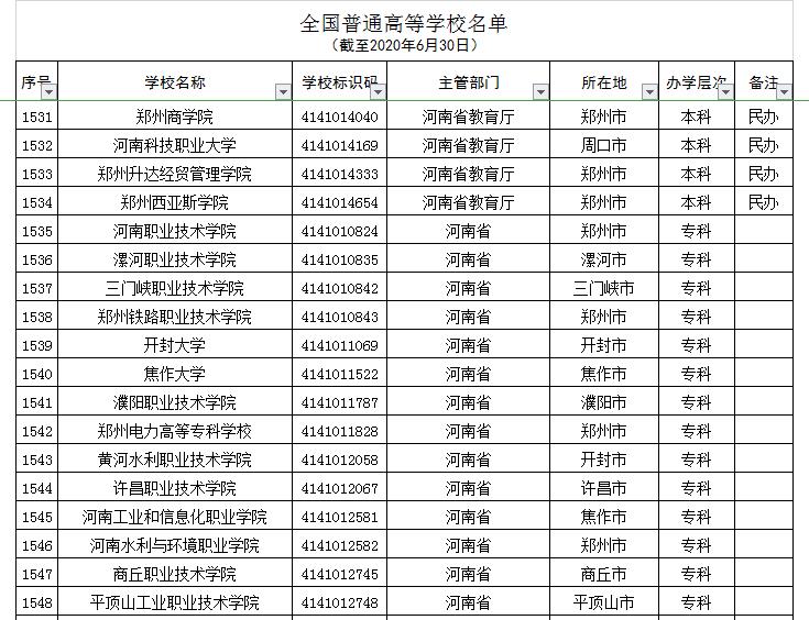 河南7所“野鸡大学”,学历如同废纸,被人民日报曝光,别上当