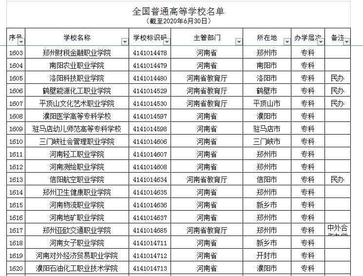 河南7所“野鸡大学”,学历如同废纸,被人民日报曝光,别上当