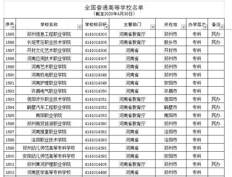 河南7所“野鸡大学”,学历如同废纸,被人民日报曝光,别上当
