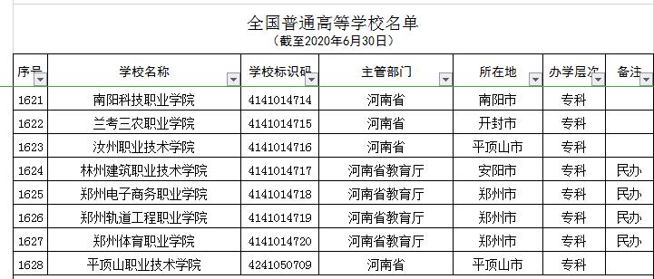 河南7所“野鸡大学”,学历如同废纸,被人民日报曝光,别上当