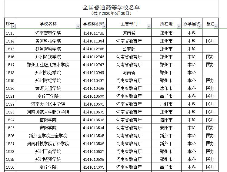 河南7所“野鸡大学”,学历如同废纸,被人民日报曝光,别上当