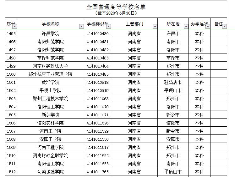 河南7所“野鸡大学”,学历如同废纸,被人民日报曝光,别上当