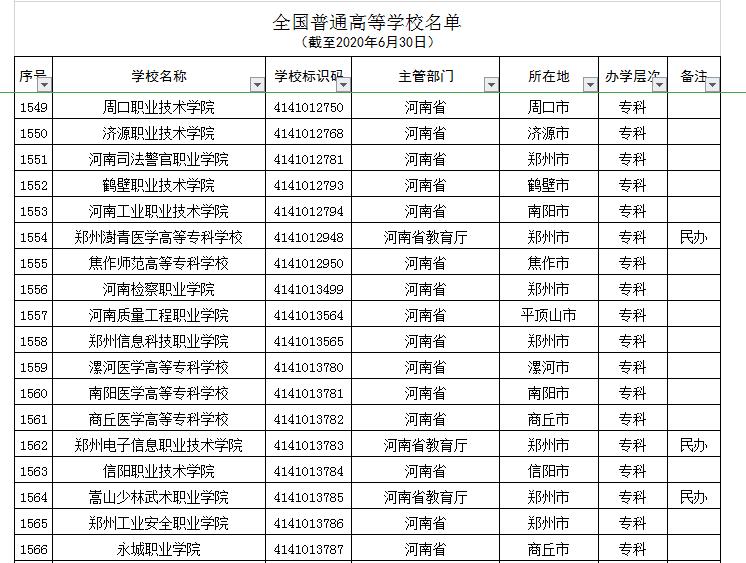 河南7所“野鸡大学”,学历如同废纸,被人民日报曝光,别上当