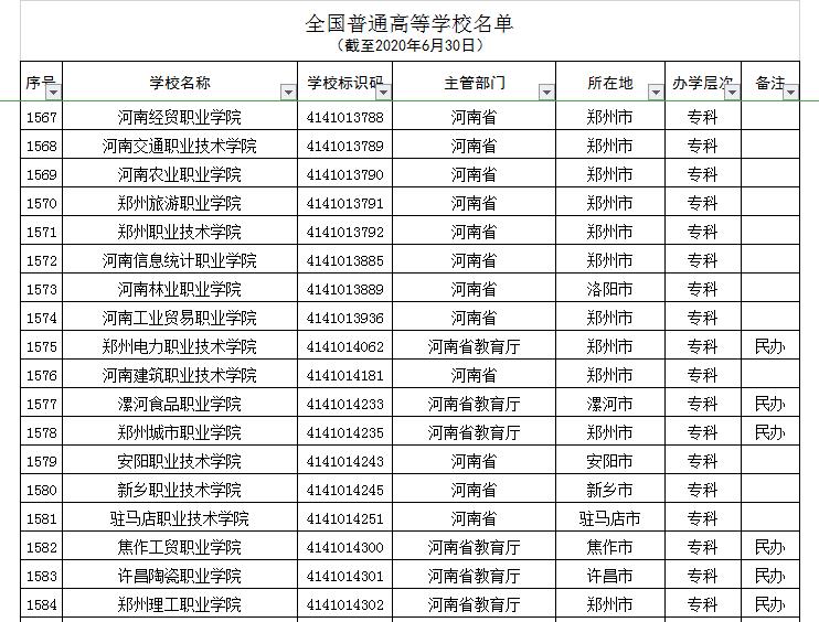 河南7所“野鸡大学”,学历如同废纸,被人民日报曝光,别上当