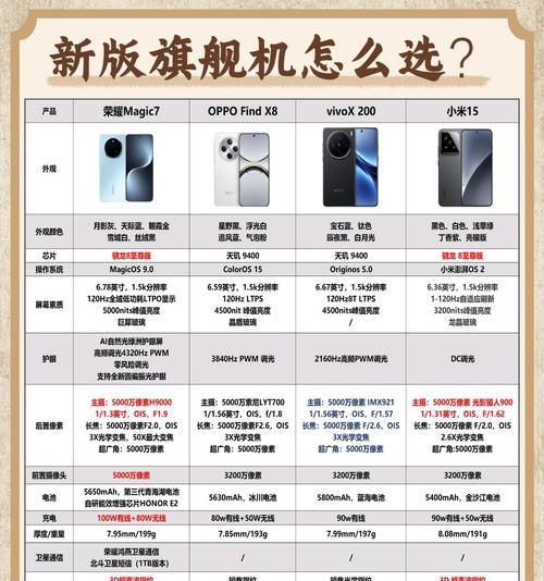 华为荣耀八(揭秘华为荣耀八的配置和功能,让你体验畅快无比的智能手机生活)