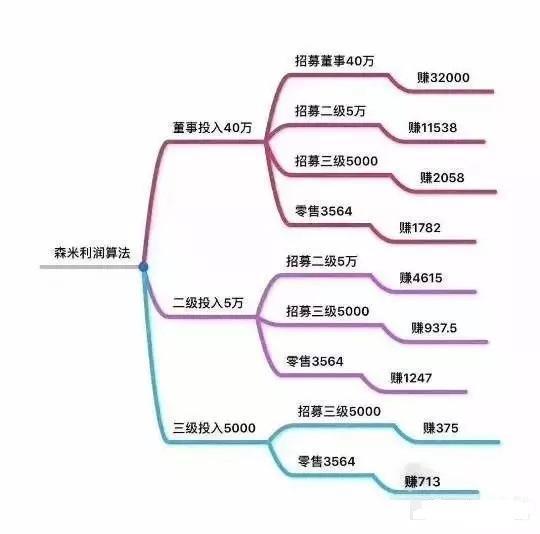 减肥热潮下的森米酵素疑点重重
