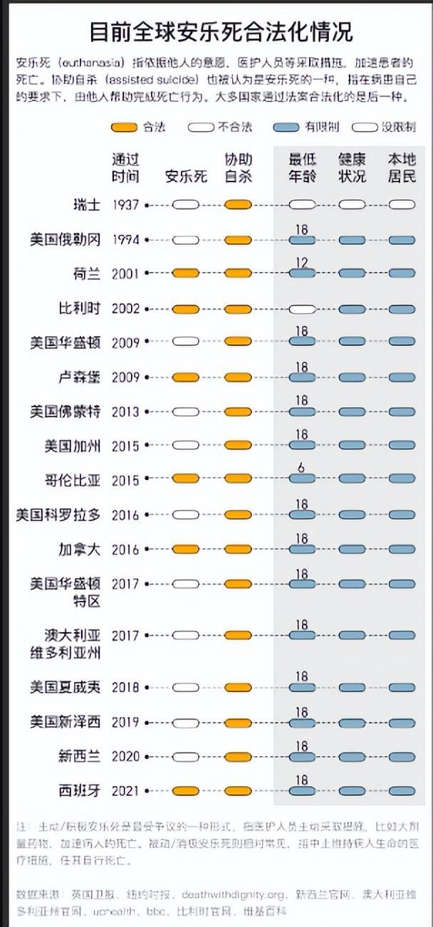 安乐死一次有多贵?国内真实案例给出答案,看完直呼“死不起”!