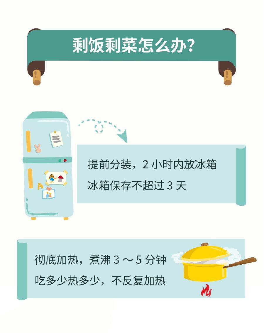 食品安全科普小常识