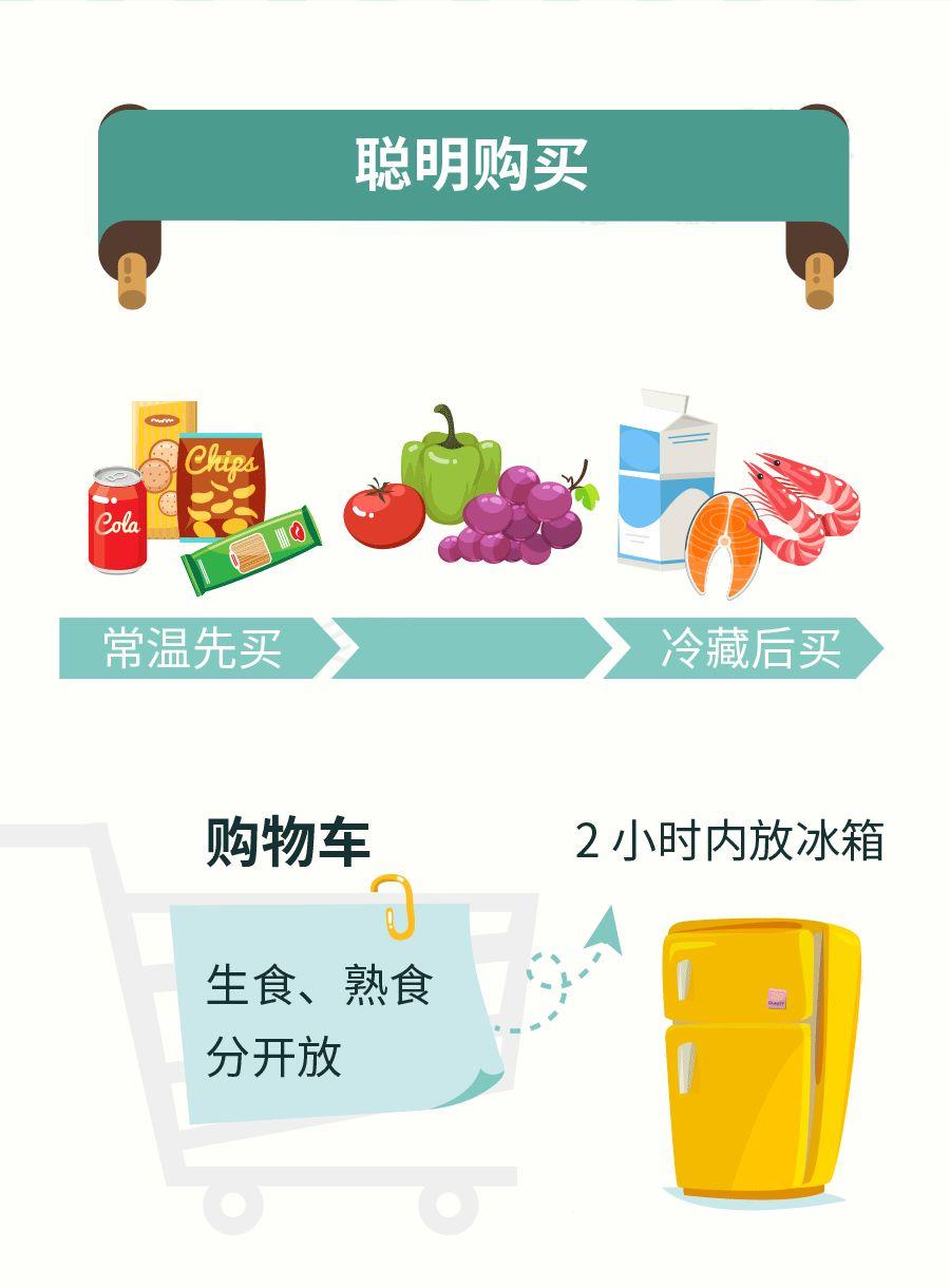 食品安全科普小常识