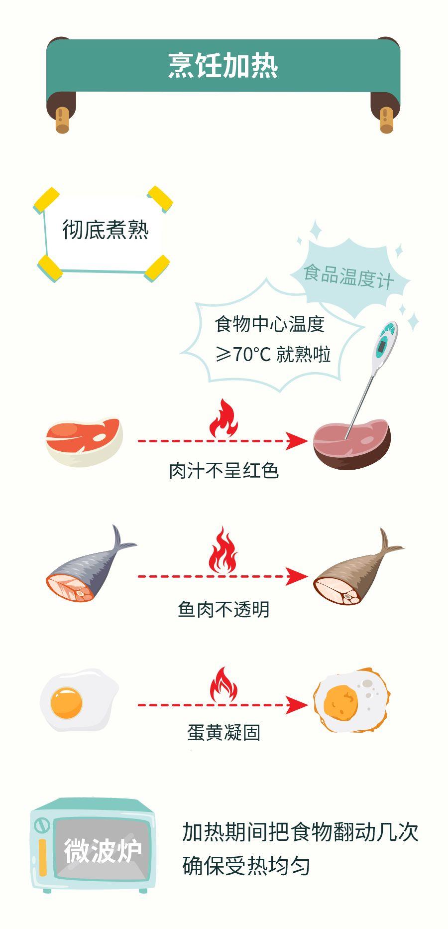 食品安全科普小常识