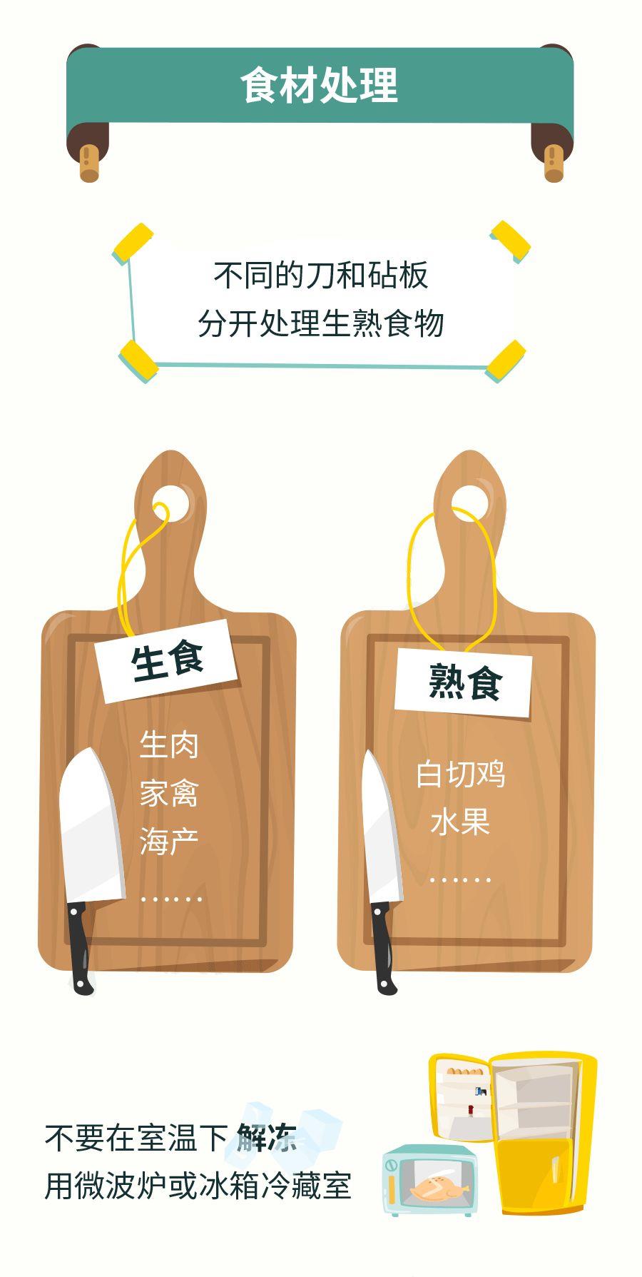 食品安全科普小常识