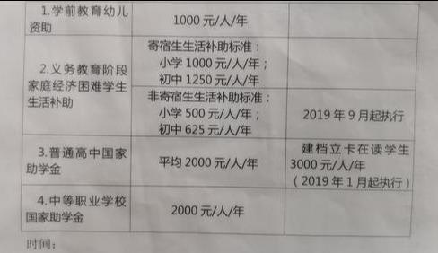“两免一补”教育政策,你了解么