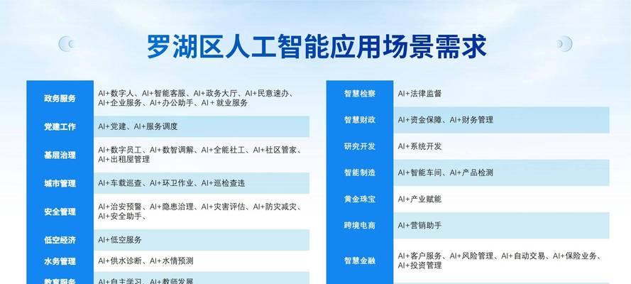 未来应用