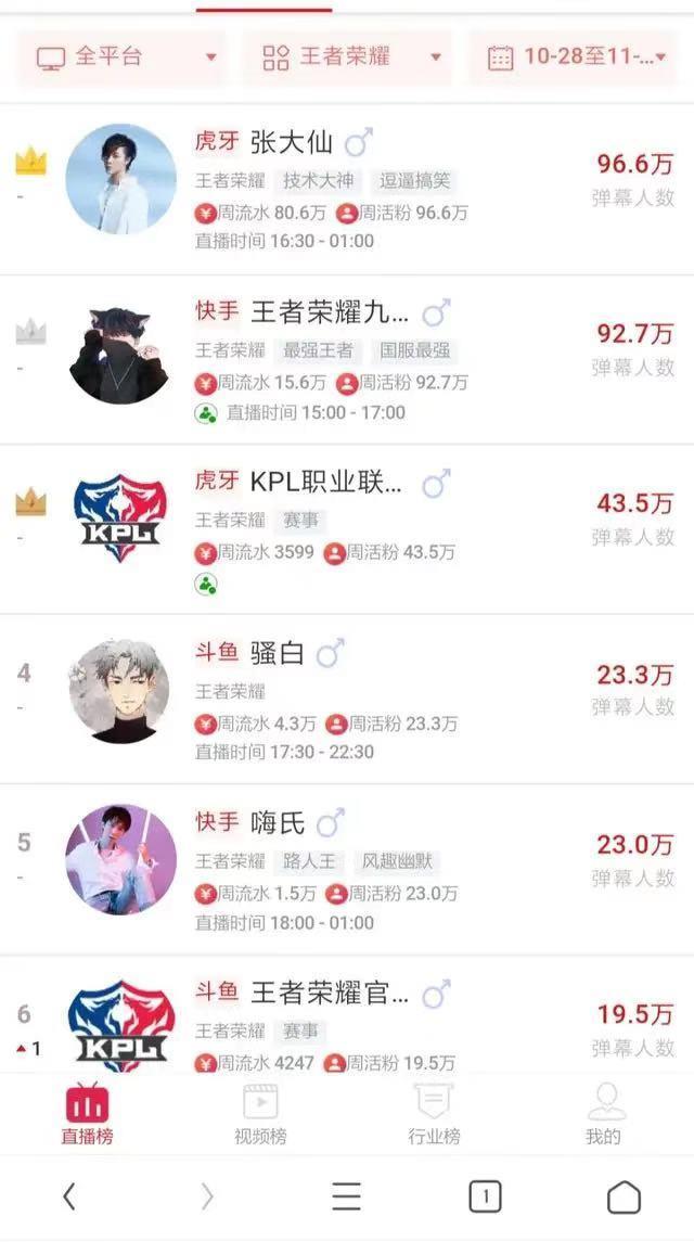快手一哥九天狐,丝血反杀技术强悍!不愧是百万粉丝大主播