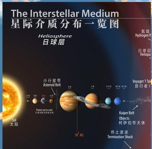 探究宇宙的质量之谜(揭开宇宙的质量奥秘,拨开星空的面纱)