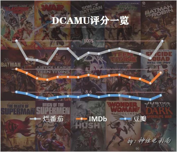 看了它,你会更等不及未删减版《正义联盟》