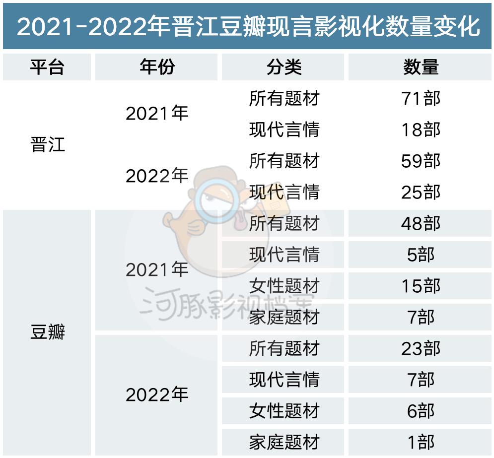 现代言情剧,何时再捧出下一个杨洋李现?