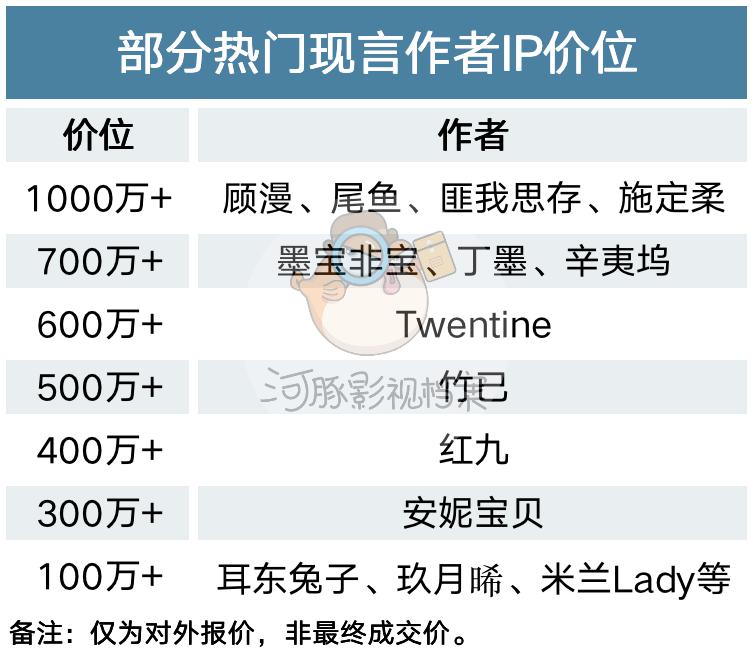 现代言情剧,何时再捧出下一个杨洋李现?