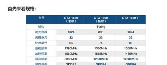 游戏爆显存的影响与解决方法(了解显存爆炸的原因和应对策略)