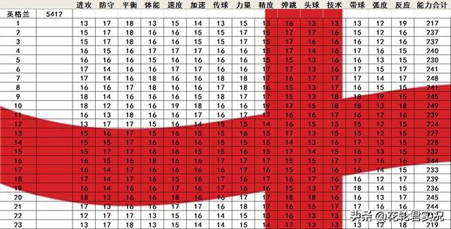 实况足球2002的强队(实况足球2002中实力最强的国家队排序)