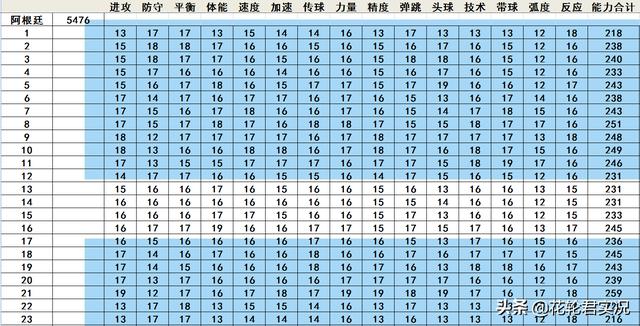 实况足球2002的强队(实况足球2002中实力最强的国家队排序)