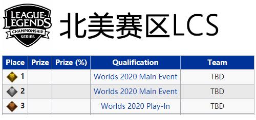 s10世界赛lck四个队伍是谁(S10全球总决赛门票规则)