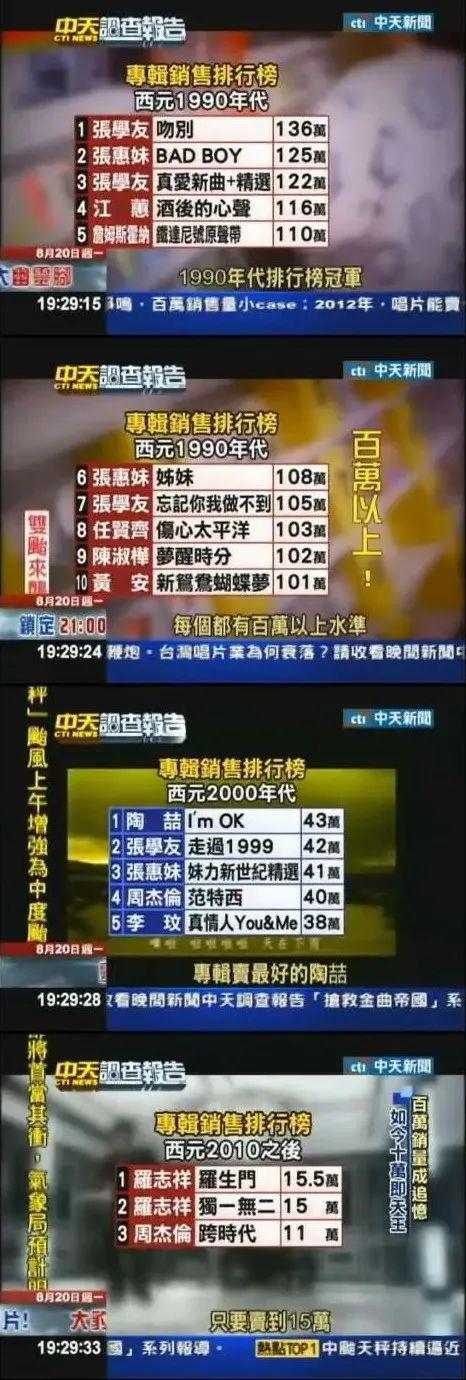 陶喆:出轨,被鬼畜,然后翻红