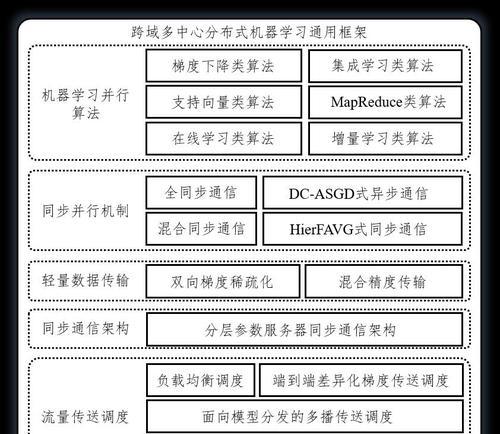 智能计算与系统的融合(智能计算赋能系统,引领科技革新之路)