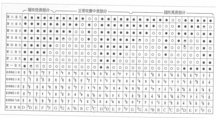 详细讲解六孔和八孔箫的指法表