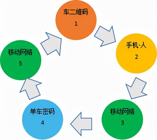 ofo共享单车最后归处在哪里(24战略决定方向细节决定成败)