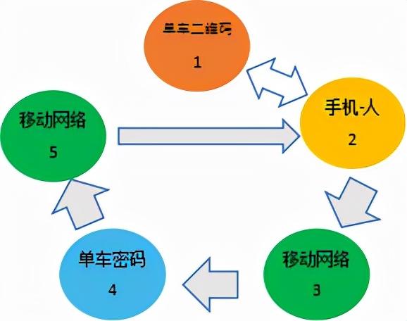 ofo共享单车最后归处在哪里(24战略决定方向细节决定成败)