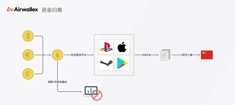探索Airwallex(解读Airwallex的全球支付创新与突破)