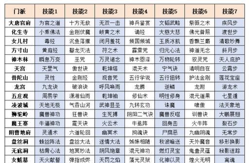 梦幻西游新门派的特点和魅力(探索梦幻西游新门派的魅力与乐趣)