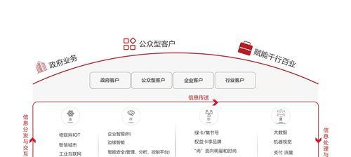 分享通信的信号(以信息分享为核心的通信信号,构建了人类互联的新纪元)